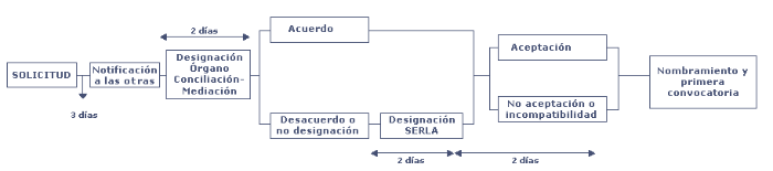 esquema1